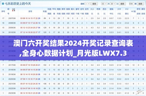 澳门六开奖结果2024开奖记录查询表,全身心数据计划_月光版LWX7.3