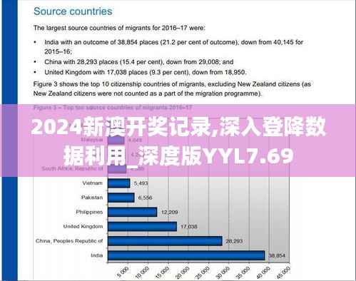 2024新澳开奖记录,深入登降数据利用_深度版YYL7.69