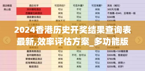 2024香港历史开奖结果查询表最新,效率评估方案_多功能版OIM7.99