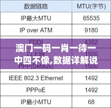 澳门一码一肖一待一中四不像,数据详解说明_明亮版CZJ7.40