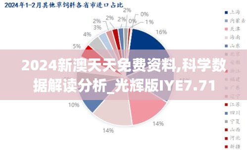 2024新澳天天免费资料,科学数据解读分析_光辉版IYE7.71