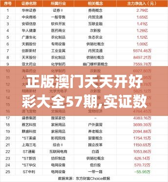 正版澳门天天开好彩大全57期,实证数据分析_科技版CZL7.60