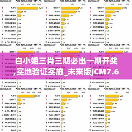 白小姐三肖三期必出一期开奖,实地验证实施_未来版JCM7.63