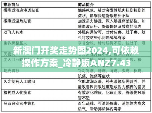 新澳门开奖走势图2024,可依赖操作方案_冷静版ANZ7.43