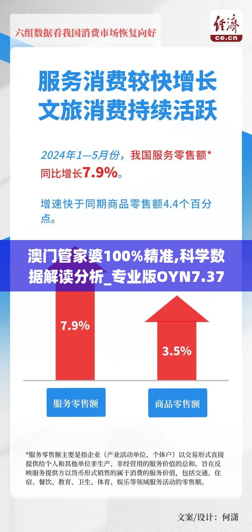 澳门管家婆100%精准,科学数据解读分析_专业版OYN7.37