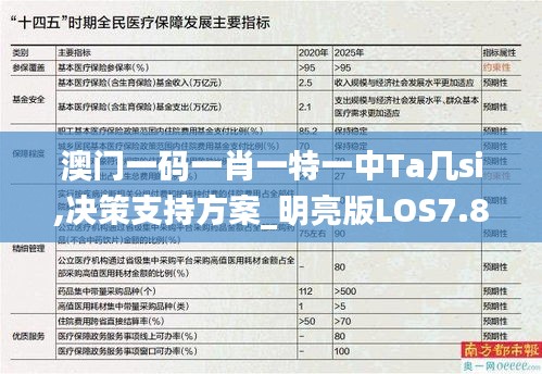 澳门一码一肖一特一中Ta几si,决策支持方案_明亮版LOS7.8