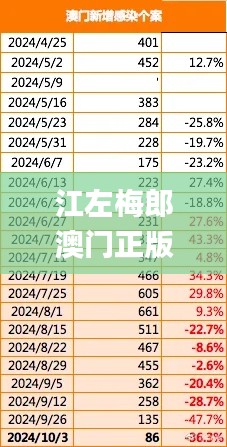 江左梅郎澳门正版资料2023年最新,精细评估方案_计算版ZZO7.41