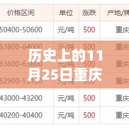 重庆废铜价格行情揭秘，历史11月25日的奇妙之旅