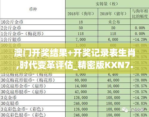 澳门开奖结果+开奖记录表生肖,时代变革评估_精密版KXN7.87