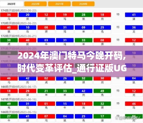 2024年澳门特马今晚开码,时代变革评估_通行证版UGN7.36