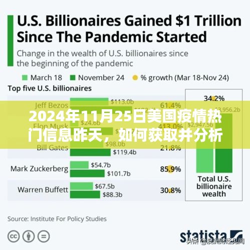 昨日疫情动态解析，美国疫情热门信息深度解读（2024年11月25日）