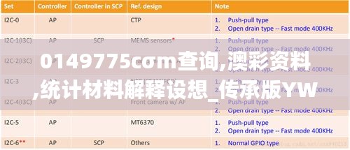 0149775cσm查询,澳彩资料,统计材料解释设想_传承版YWQ7.62