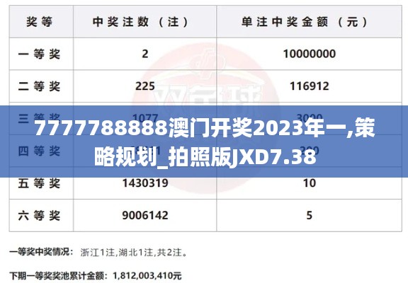 7777788888澳门开奖2023年一,策略规划_拍照版JXD7.38