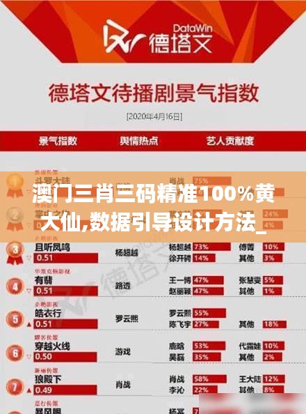 澳门三肖三码精准100%黄大仙,数据引导设计方法_超高清版AAH7.40