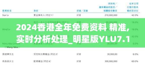 2024香港全年免费资料 精准,实时分析处理_明星版YLU7.1