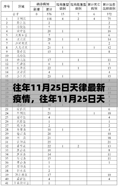 往年11月25日天津疫情动态及最新疫情分析