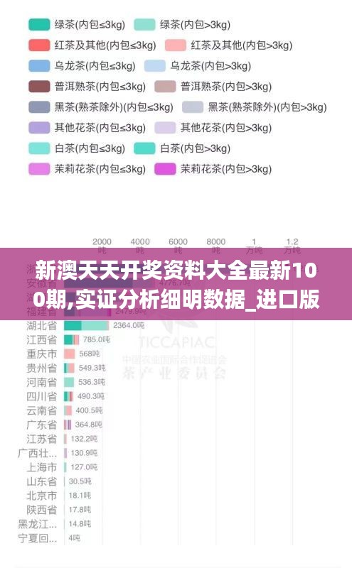 新澳天天开奖资料大全最新100期,实证分析细明数据_进口版JZF7.54