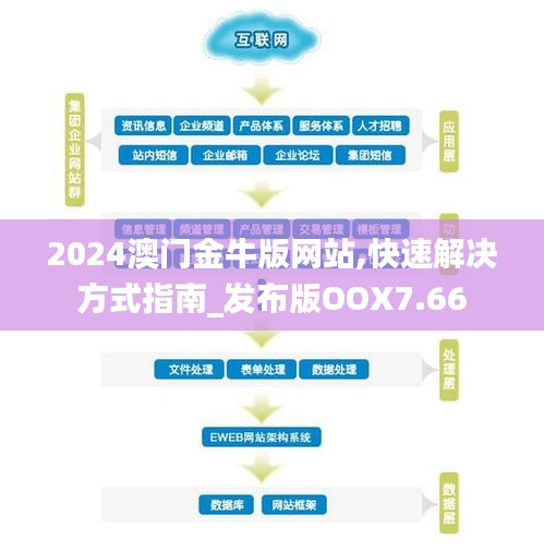 2024澳门金牛版网站,快速解决方式指南_发布版OOX7.66