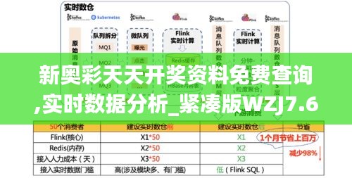 新奥彩天天开奖资料免费查询,实时数据分析_紧凑版WZJ7.61