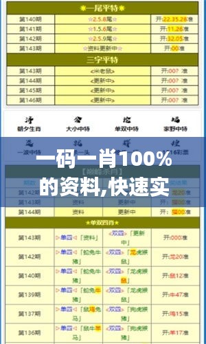 一码一肖100%的资料,快速实施解答研究_内置版ATD7.6