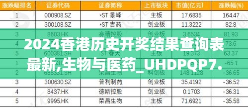 2024香港历史开奖结果查询表最新,生物与医药_UHDPQP7.89