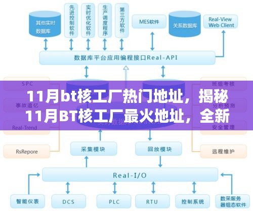 揭秘最新科技震撼登场，11月BT核工厂最火地址，体验未来科技改变生活！