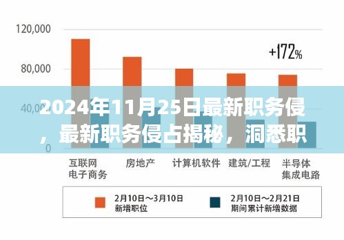 2024年11月25日最新职务侵，最新职务侵占揭秘，洞悉职场风云，洞悉未来趋势