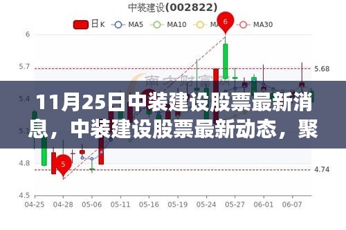 11月25日中装建设股票动态与行业洞察