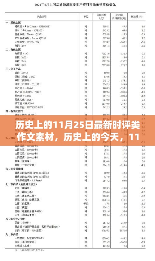 历史上的今天，11月25日时评素材，变化与成长的自信与成就感时刻