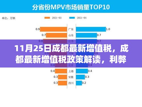 成都最新增值税政策解读，利弊分析与个人观点阐述