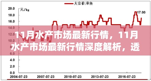 深度解析，11月水产市场最新行情及趋势走向