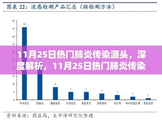 深度解析与测评，11月25日热门肺炎传染源头揭秘