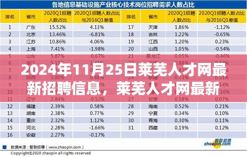 聚焦要点解析，莱芜人才网最新招聘信息发布（2024年11月版）