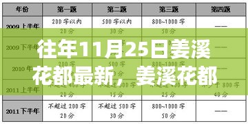 姜溪花都最新系列评测，特性详解、使用体验、竞品对比及用户群体深度解析