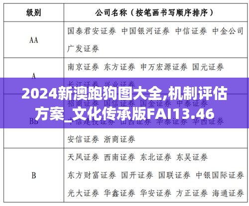 2024新澳跑狗图大全,机制评估方案_文化传承版FAI13.46