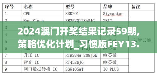 2024澳门开奖结果记录59期,策略优化计划_习惯版FEY13.12