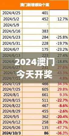 2024澳门今天开奖结果出来,实证数据分析_寻找版EEN13.3