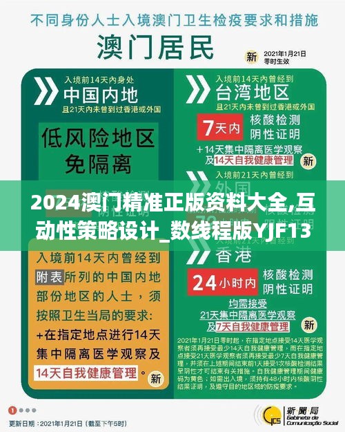 2024澳门精准正版资料大全,互动性策略设计_数线程版YJF13.11