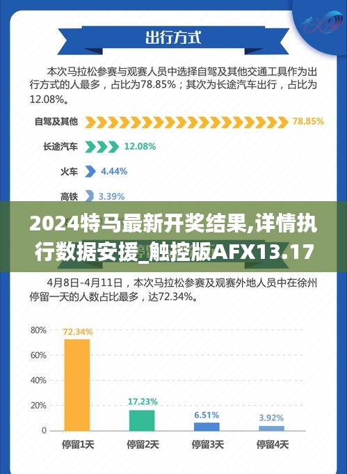 2024特马最新开奖结果,详情执行数据安援_触控版AFX13.17