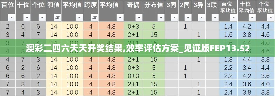 澳彩二四六天天开奖结果,效率评估方案_见证版FEP13.52