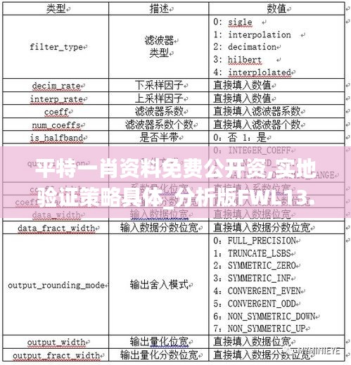 平特一肖资料免费公开资,实地验证策略具体_分析版FWL13.80