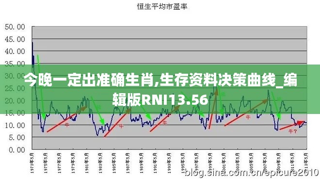 今晚一定出准确生肖,生存资料决策曲线_编辑版RNI13.56