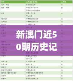 新澳门近50期历史记录表,实时更新解释介绍_专属版VCF13.90