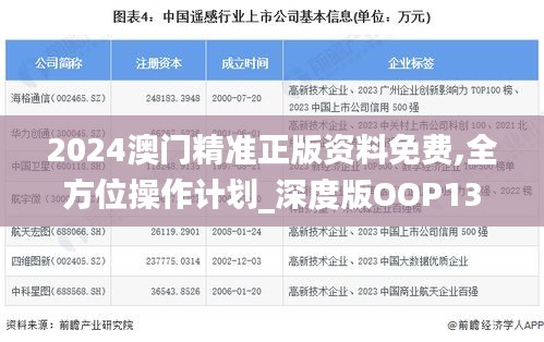 2024澳门精准正版资料免费,全方位操作计划_深度版OOP13.19