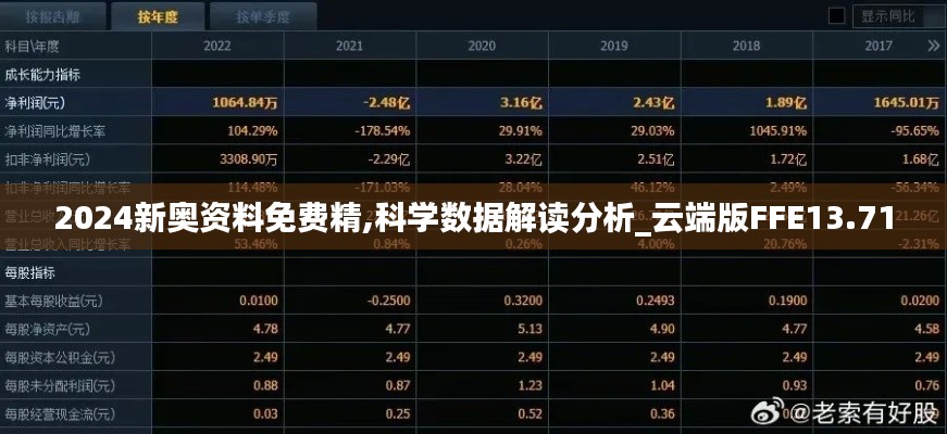 2024新奥资料免费精,科学数据解读分析_云端版FFE13.71