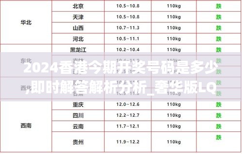 2024香港今期开奖号码是多少,即时解答解析分析_奢华版LQD13.67