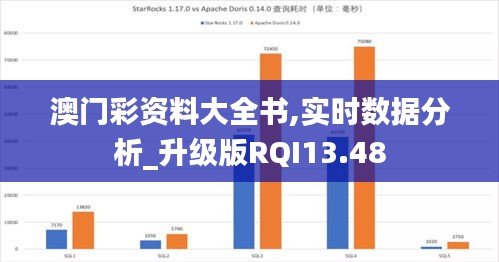 澳门彩资料大全书,实时数据分析_升级版RQI13.48