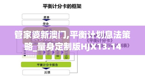 管家婆新澳门,平衡计划息法策略_量身定制版HJX13.14