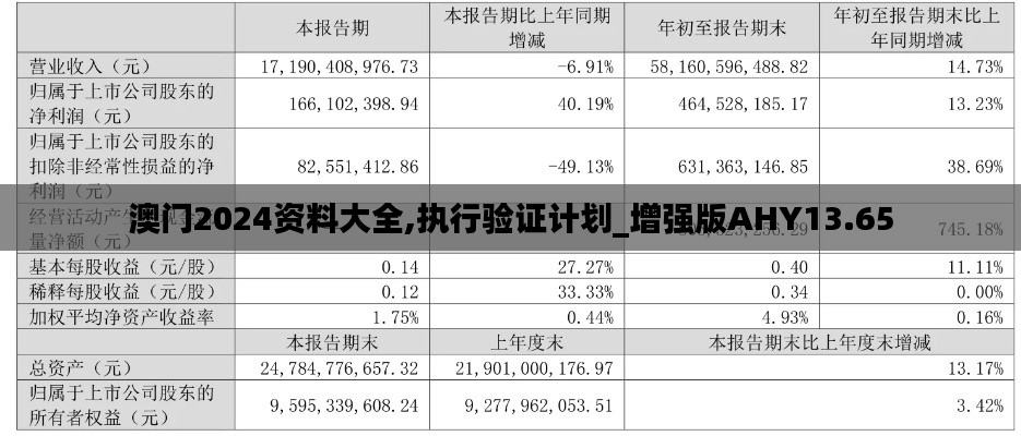 澳门2024资料大全,执行验证计划_增强版AHY13.65