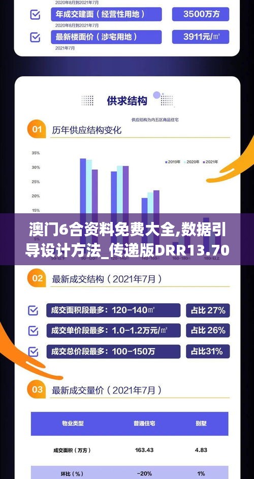 澳门6合资料免费大全,数据引导设计方法_传递版DRR13.70